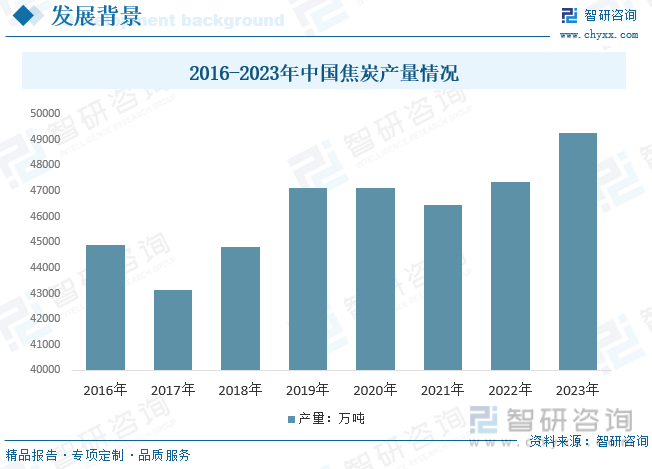 2023年中国干熄焦装置行业全景速览：顺应节能环保潮流行业发展迎来新机遇[图](图4)