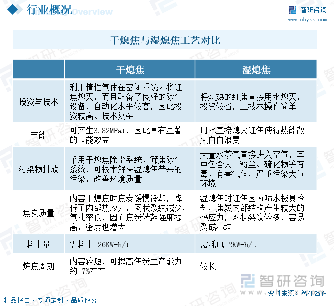 2023年中国干熄焦装置行业全景速览：顺应节能环保潮流行业发展迎来新机遇[图](图2)