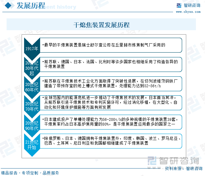 2023年中国干熄焦装置行业全景速览：顺应节能环保潮流行业发展迎来新机遇[图](图3)