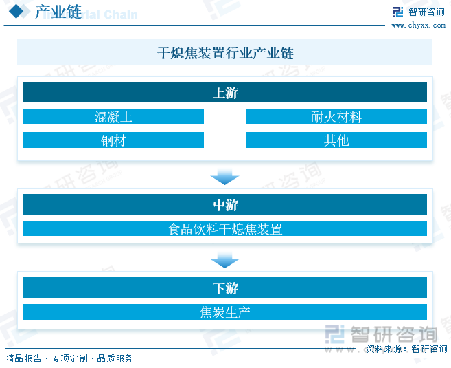 2023年中国干熄焦装置行业全景速览：顺应节能环保潮流行业发展迎来新机遇[图](图5)
