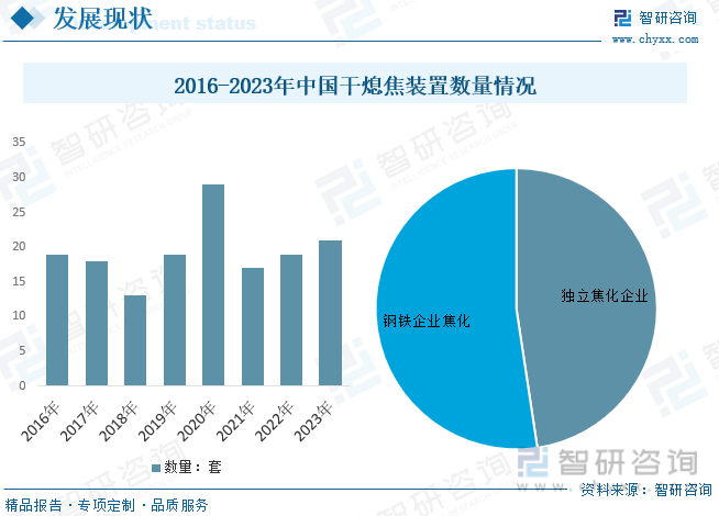 2023年中国干熄焦装置行业全景速览：顺应节能环保潮流行业发展迎来新机遇[图](图6)