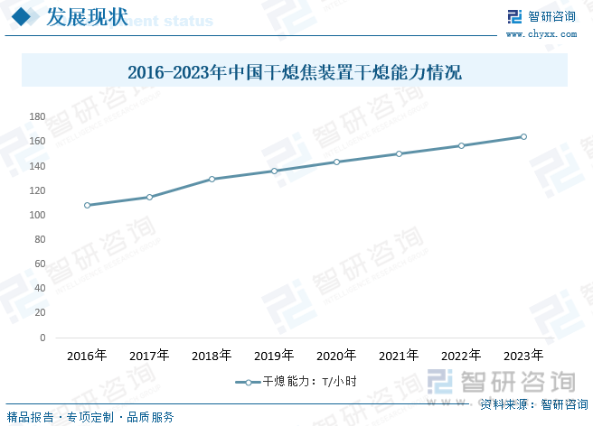 2023年中国干熄焦装置行业全景速览：顺应节能环保潮流行业发展迎来新机遇[图](图7)