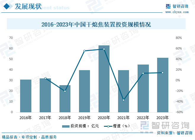 2023年中国干熄焦装置行业全景速览：顺应节能环保潮流行业发展迎来新机遇[图](图8)