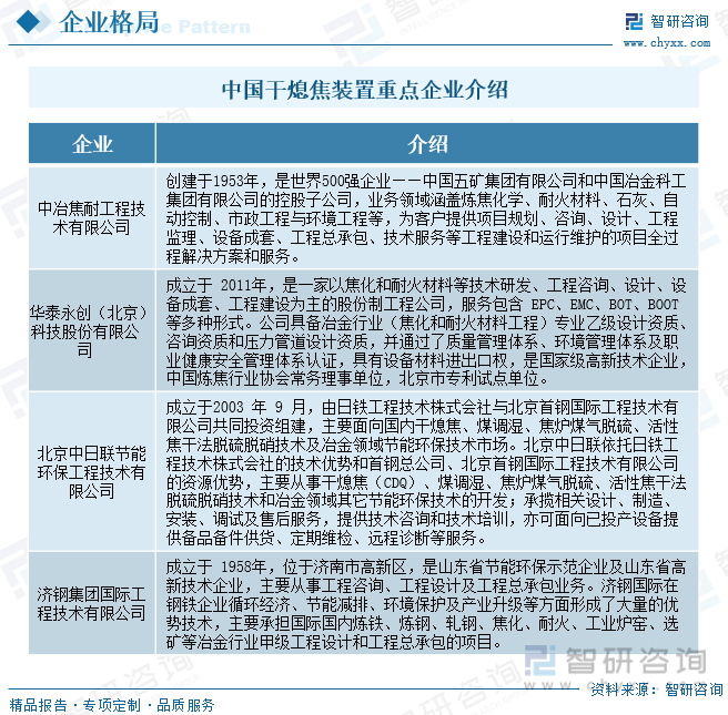 2023年中国干熄焦装置行业全景速览：顺应节能环保潮流行业发展迎来新机遇[图](图9)