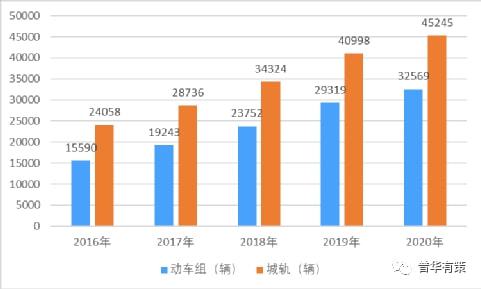 2022-2028年通风冷却设备行业细分市场分析及投资前景专项报告(图1)