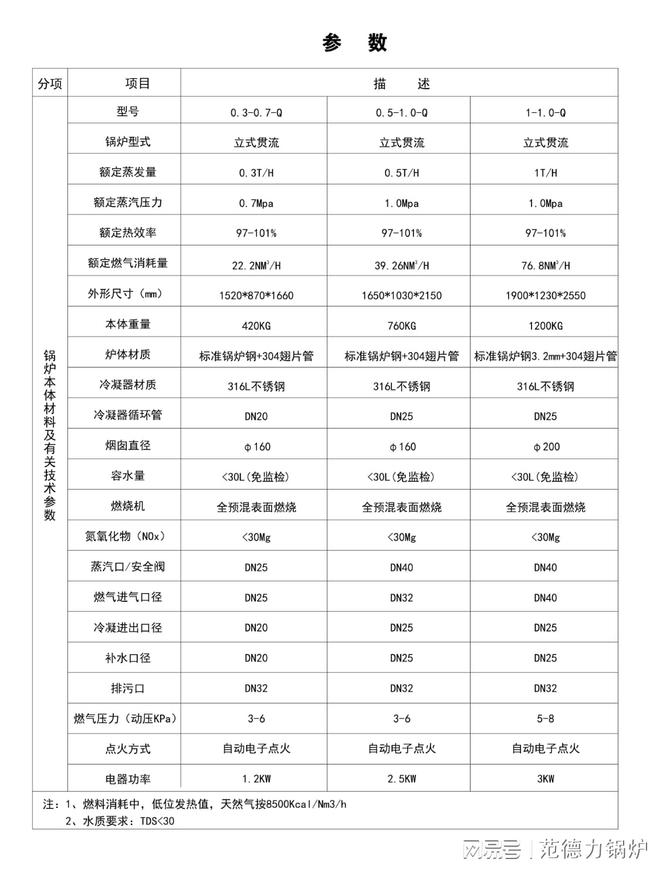 免检冷凝燃气蒸汽发生器氮氧化物低于30mg(图2)