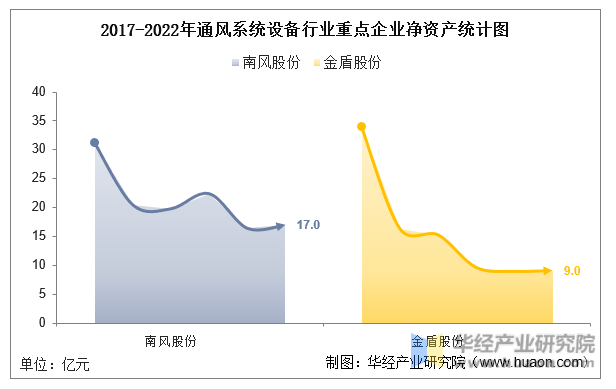 2022年中国通风系统设备行业重点企业洞析：南风股份VS金盾股份「图」(图4)