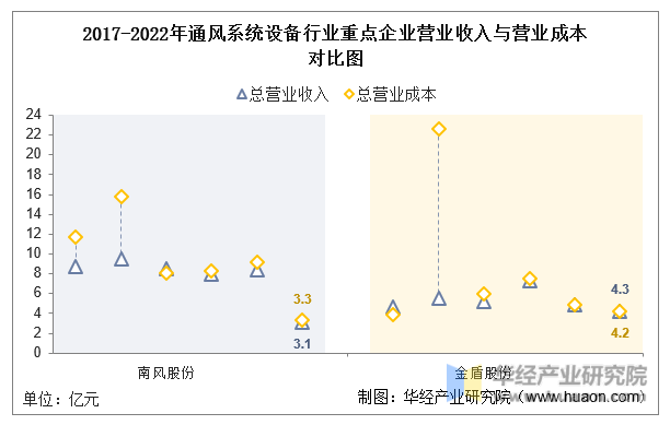 2022年中国通风系统设备行业重点企业洞析：南风股份VS金盾股份「图」(图5)
