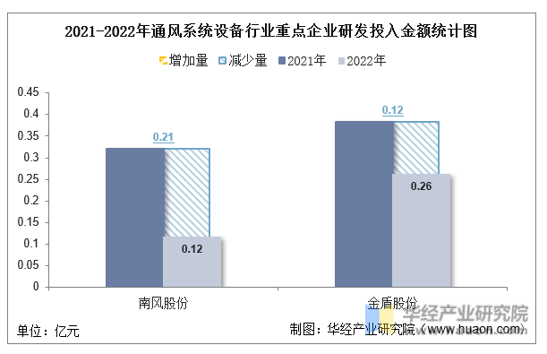 2022年中国通风系统设备行业重点企业洞析：南风股份VS金盾股份「图」(图9)
