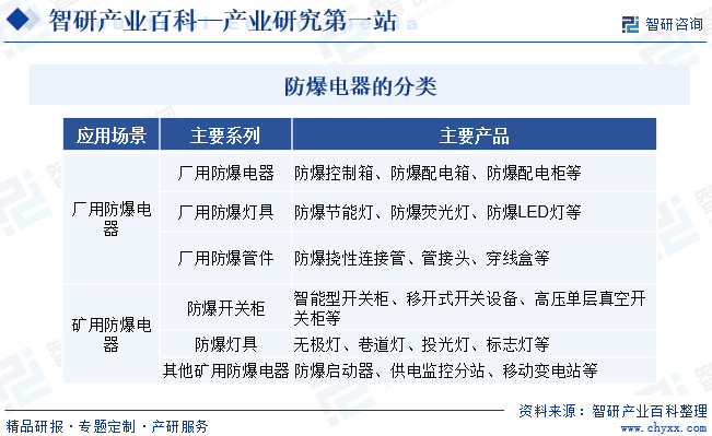 防爆电器(图1)
