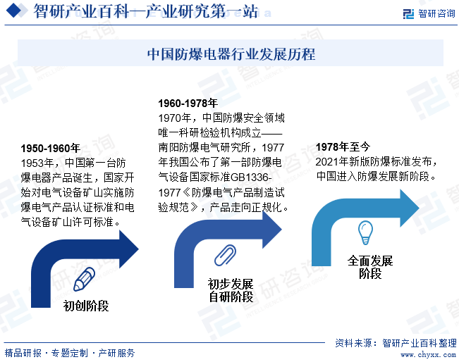 防爆电器(图3)