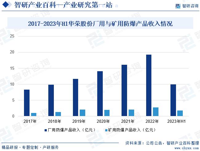 防爆电器(图4)