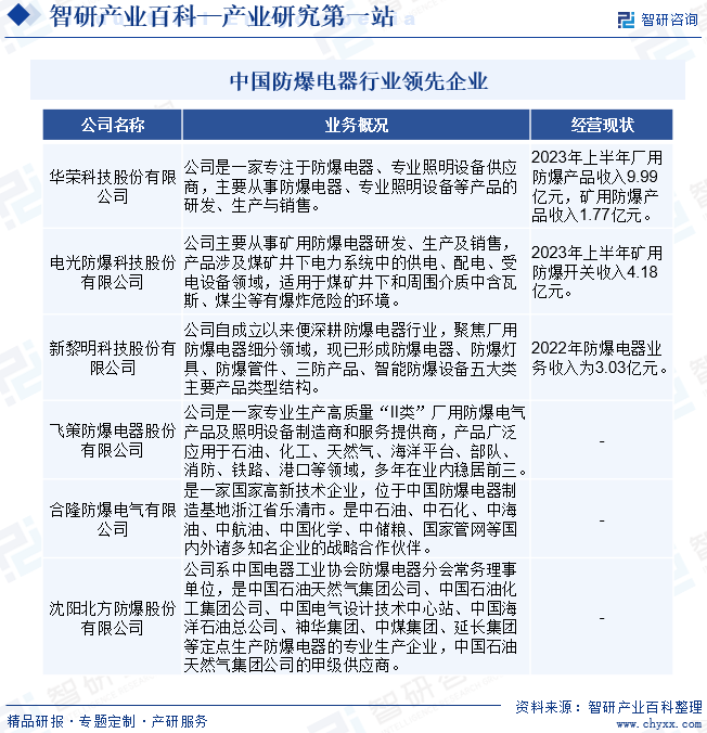 防爆电器(图7)