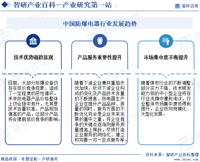 防爆电器(图8)