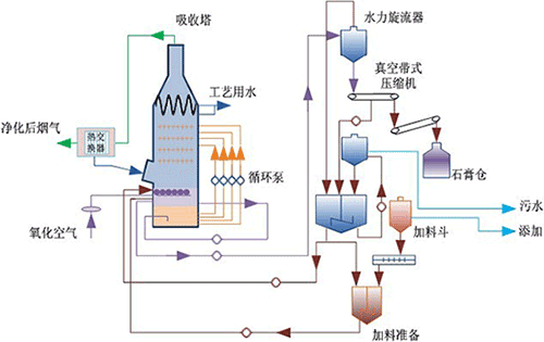 虹润智能流量积算仪在电厂监控系统中的应用(图1)