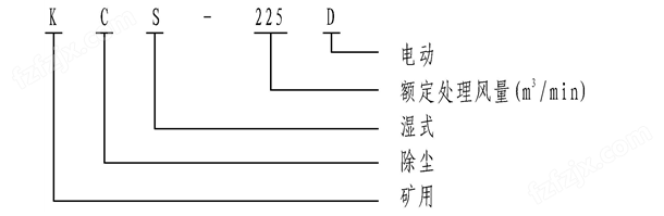 矿用除尘风机_矿用风机生产厂家 KCS系列湿式除尘(图1)
