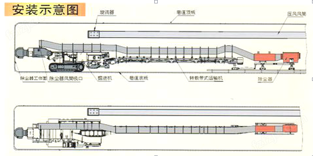 矿用除尘风机_矿用风机生产厂家 KCS系列湿式除尘(图2)