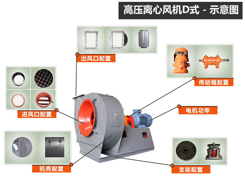 离心锅炉风机_蜗牛型耐高温风机_热风循环-搜了网(图2)