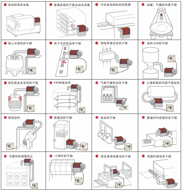 高压型工业热风机(图1)
