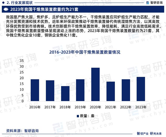 智研咨询《2024版中国干熄焦装置行业市场研究》重磅上线(图4)