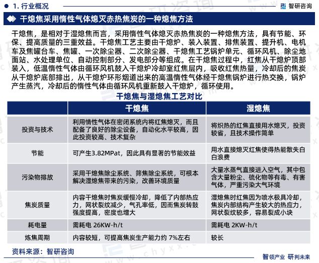 智研咨询《2024版中国干熄焦装置行业市场研究》重磅上线(图3)