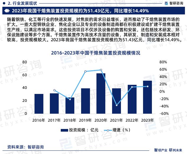 智研咨询《2024版中国干熄焦装置行业市场研究》重磅上线(图5)