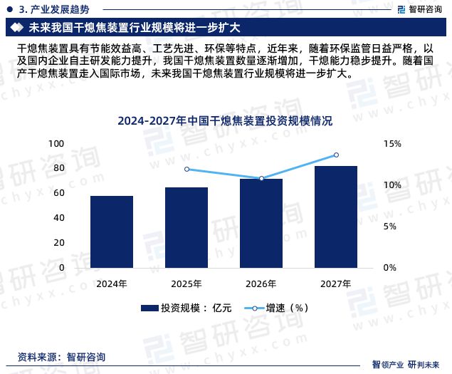 智研咨询《2024版中国干熄焦装置行业市场研究》重磅上线(图6)