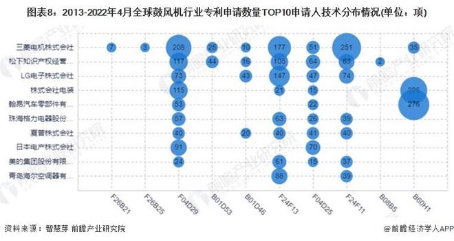 【行业前瞻】2023-2028年全球及中国鼓风机行业发展分析(图3)
