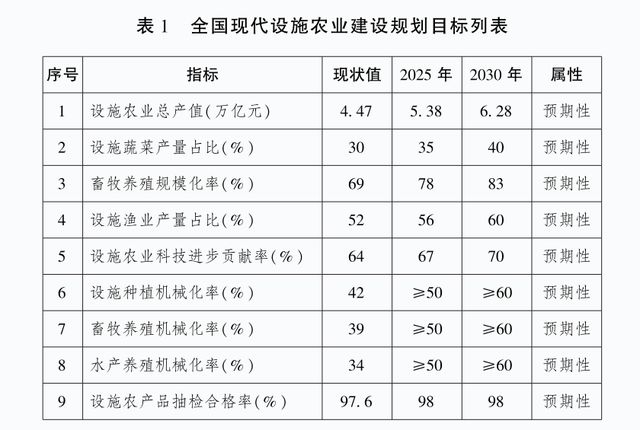 未来10年我国猪肉产量负增长？全球生猪产业发展解读！(图6)