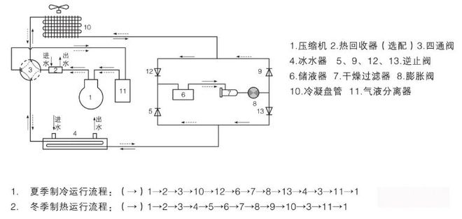 多联机VS风冷模块VS水冷螺杆机(图1)