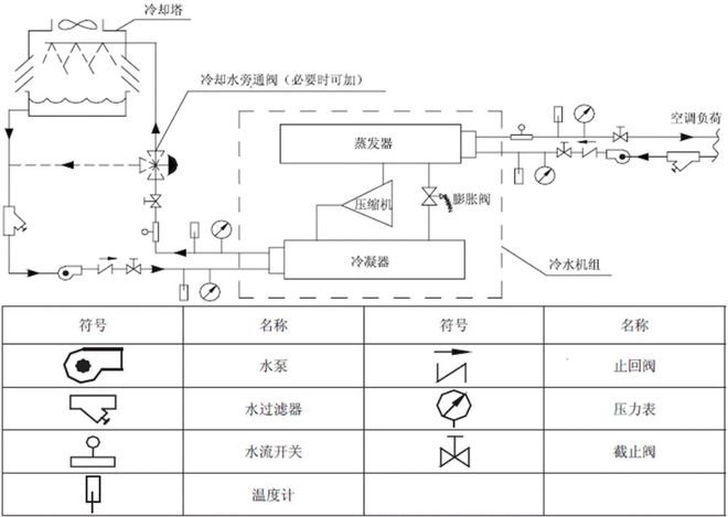 多联机VS风冷模块VS水冷螺杆机(图5)