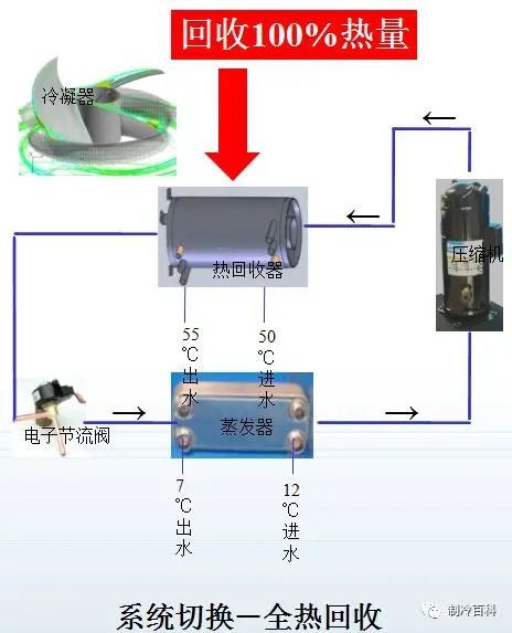 风冷模块冷热水机组工作流程与热回收原理(图3)