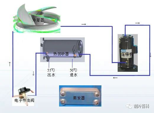风冷模块冷热水机组工作流程与热回收原理(图4)