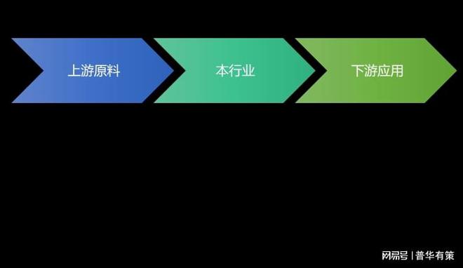 节能设备行业发展趋势及面临的机遇挑战（附目录）(图1)